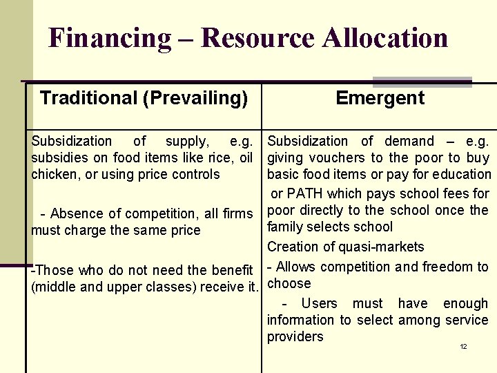 Financing – Resource Allocation Traditional (Prevailing) Emergent Subsidization of supply, e. g. Subsidization of