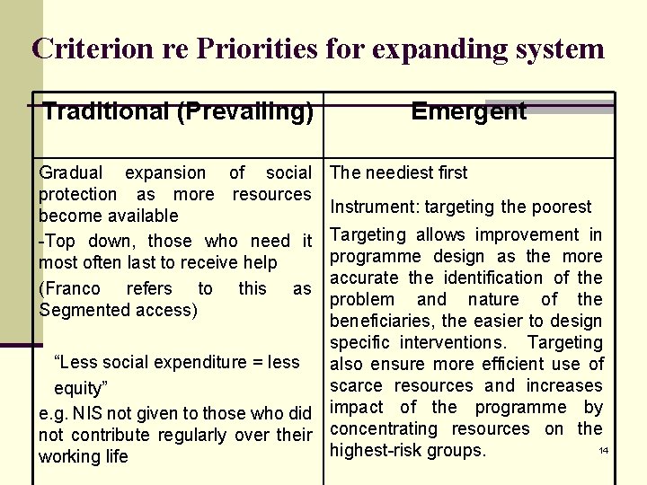 Criterion re Priorities for expanding system Traditional (Prevailing) Gradual expansion of social protection as