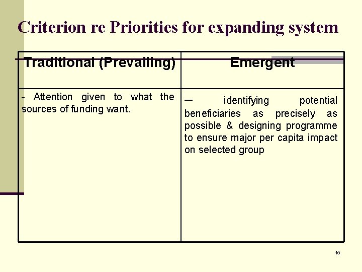 Criterion re Priorities for expanding system Traditional (Prevailing) Emergent - Attention given to what