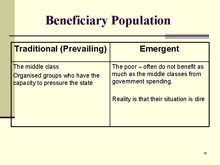 Beneficiary Population Traditional (Prevailing) The middle class Organised groups who have the capacity to