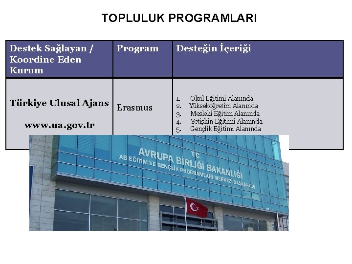 TOPLULUK PROGRAMLARI Destek Sağlayan / Koordine Eden Kurum Türkiye Ulusal Ajans www. ua. gov.