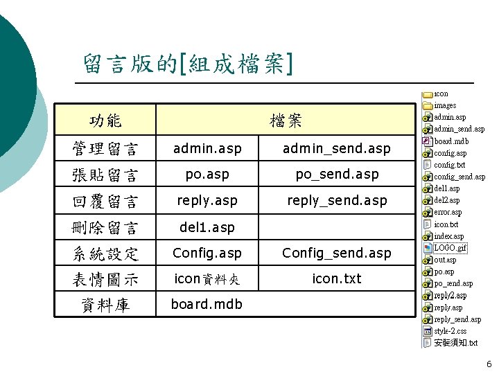 留言版的[組成檔案] 功能 檔案 管理留言 張貼留言 admin. asp admin_send. asp po_send. asp 回覆留言 reply. asp