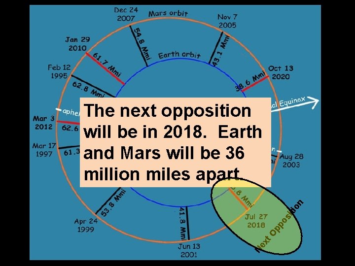 Ne xt O pp os iti on The next opposition will be in 2018.