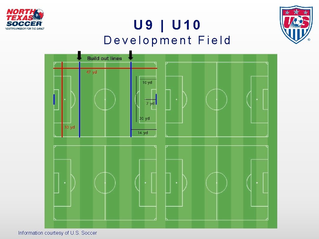 U 9 | U 10 Development Field Information courtesy of U. S. Soccer 