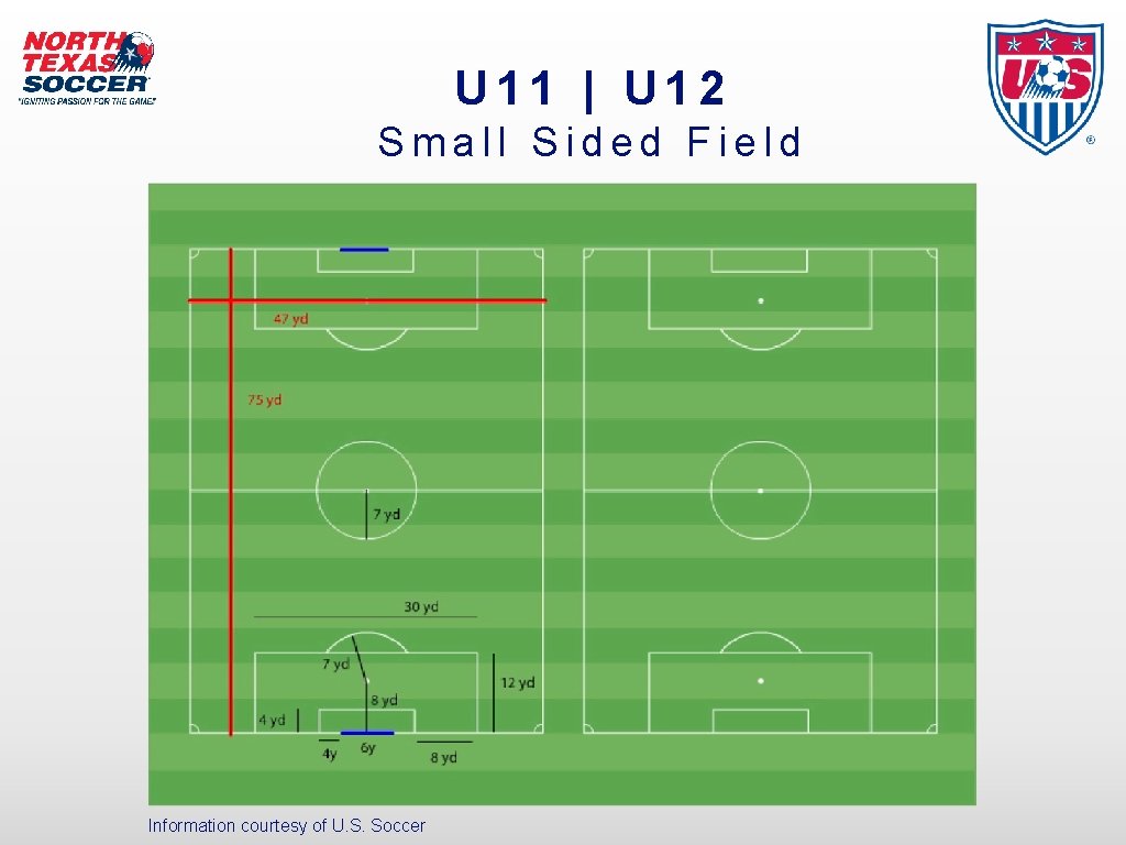 U 11 | U 12 Small Sided Field Information courtesy of U. S. Soccer