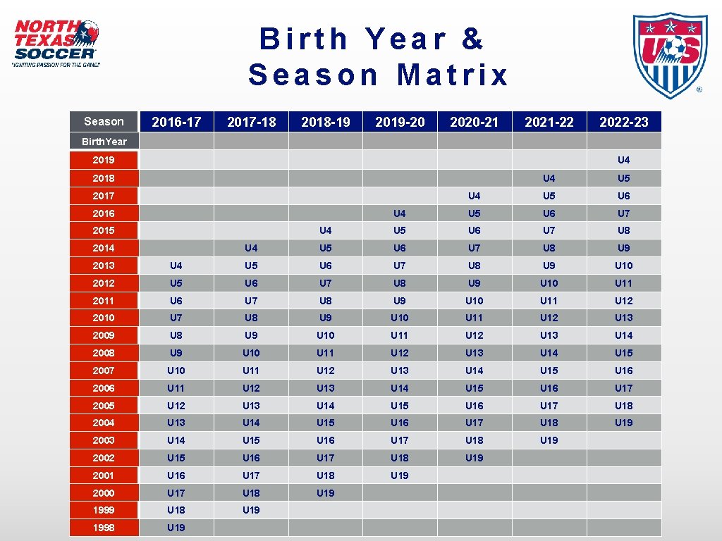 Birth Year & Season Matrix Season 2016 -17 2017 -18 2018 -19 2019 -20