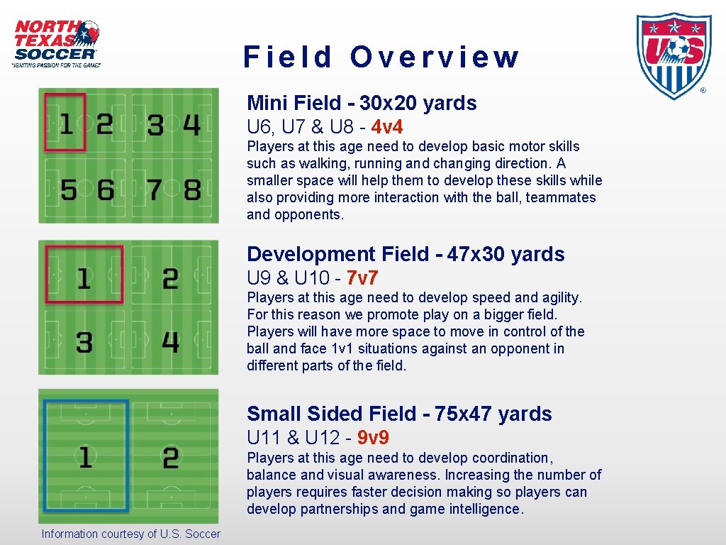 Field Overview Mini Field - 30 x 20 yards U 6, U 7 &