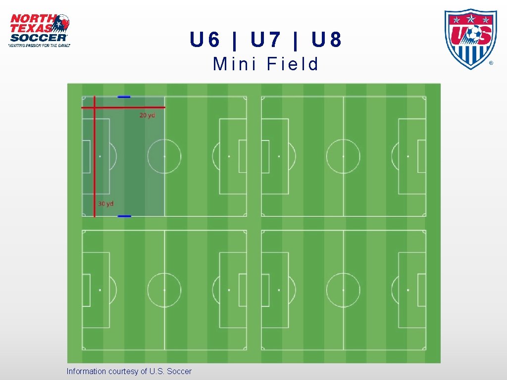 U 6 | U 7 | U 8 Mini Field Information courtesy of U.