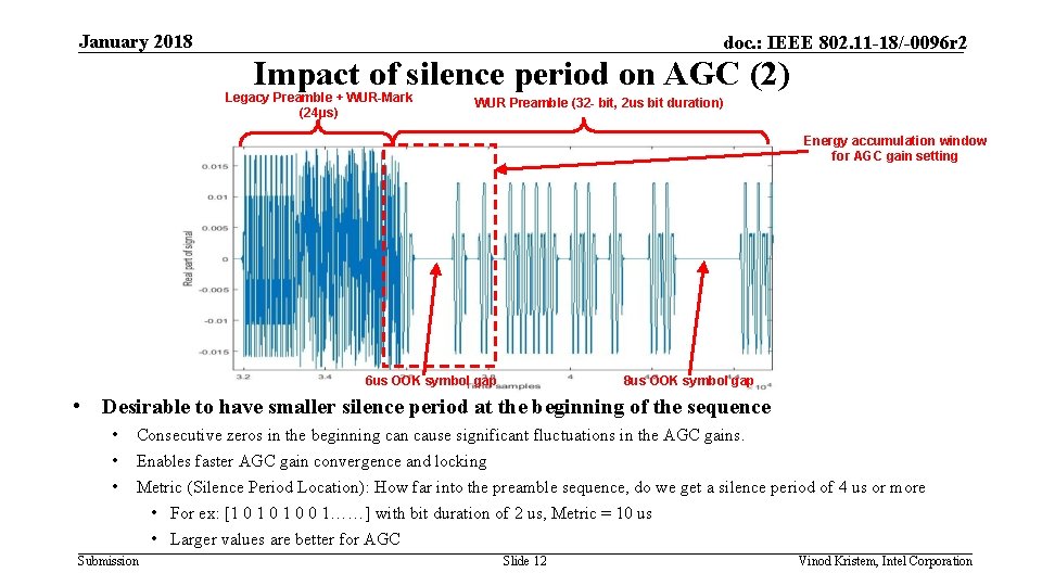 January 2018 doc. : IEEE 802. 11 -18/-0096 r 2 Impact of silence period