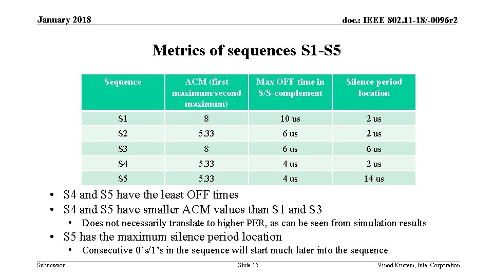 January 2018 doc. : IEEE 802. 11 -18/-0096 r 2 Metrics of sequences S