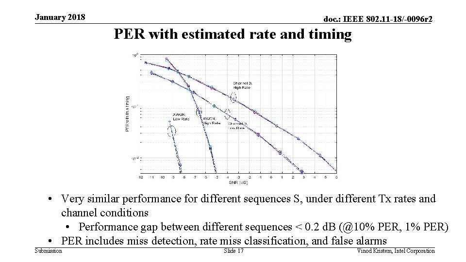 January 2018 doc. : IEEE 802. 11 -18/-0096 r 2 PER with estimated rate