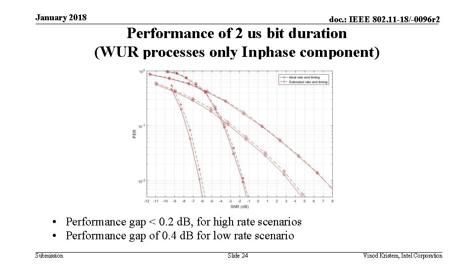 January 2018 doc. : IEEE 802. 11 -18/-0096 r 2 Performance of 2 us