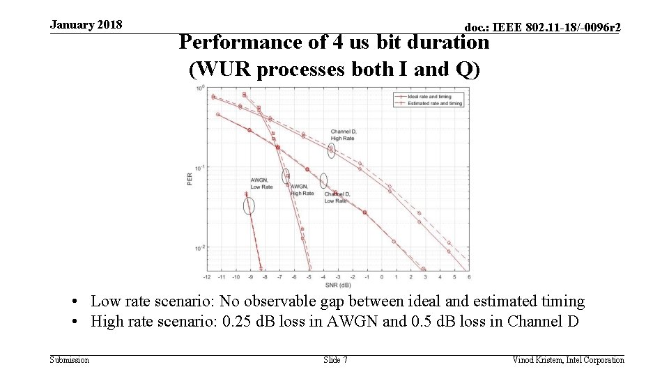 January 2018 doc. : IEEE 802. 11 -18/-0096 r 2 Performance of 4 us