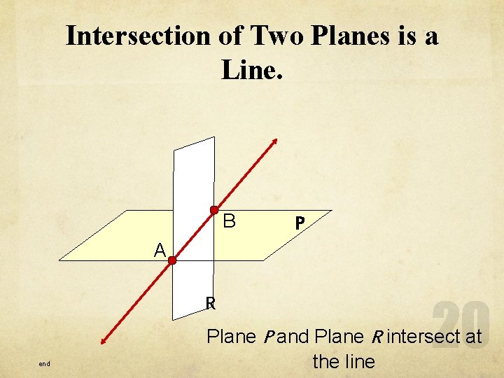 Intersection of Two Planes is a Line. B P A R end Plane P