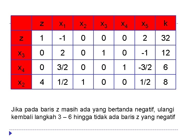 z x 1 x 2 x 3 x 4 x 5 k z 1 z x 1 x 2 x 3 x 4 x 5 k z 1