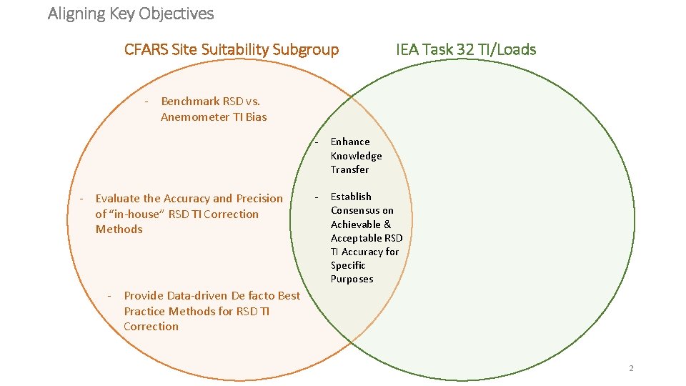 Aligning Key Objectives CFARS Site Suitability Subgroup IEA Task 32 TI/Loads - Benchmark RSD