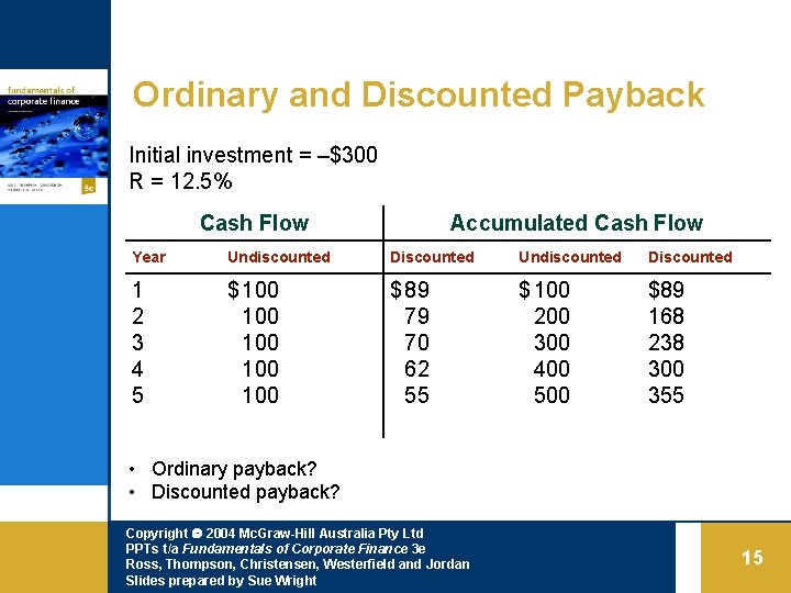 Ordinary and Discounted Payback Initial investment = –$300 R = 12. 5% Cash Flow
