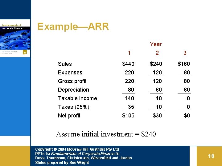 Example—ARR Year 1 2 3 $440 $240 $160 Expenses 220 120 80 Gross profit