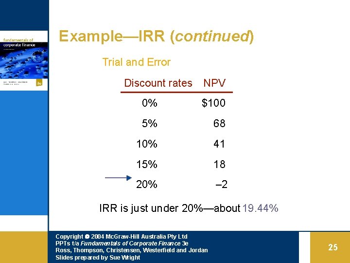 Example—IRR (continued) Trial and Error Discount rates NPV 0% $100 5% 68 10% 41