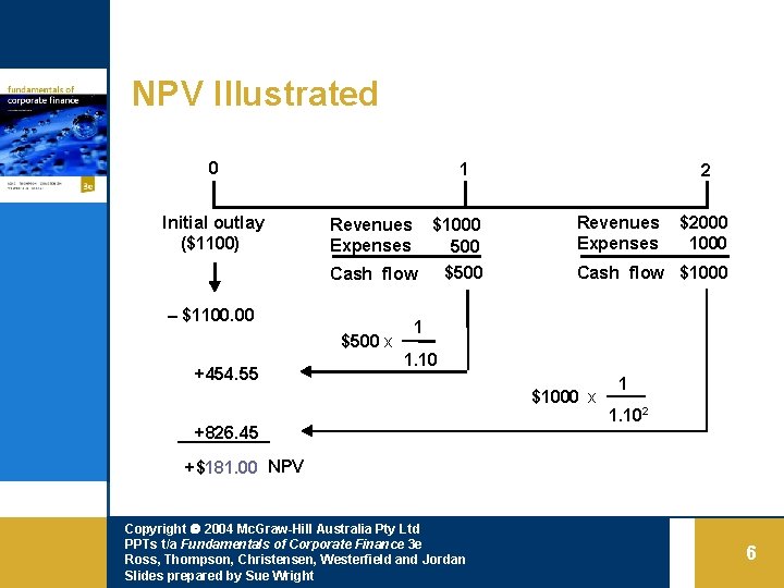 NPV Illustrated 0 Initial outlay ($1100) 1 Revenues Expenses $1000 500 $500 Cash flow