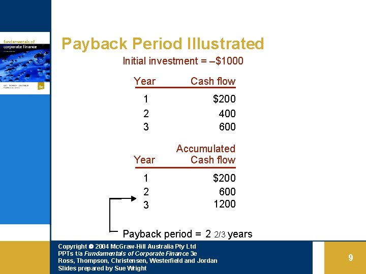 Payback Period Illustrated Initial investment = –$1000 Year 1 2 3 Cash flow $200