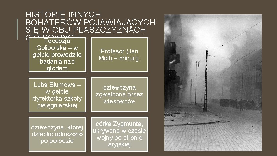 HISTORIE INNYCH BOHATERÓW POJAWIAJĄCYCH SIĘ W OBU PŁASZCZYZNACH CZASOWYCH Teodozja Goliborska – w getcie