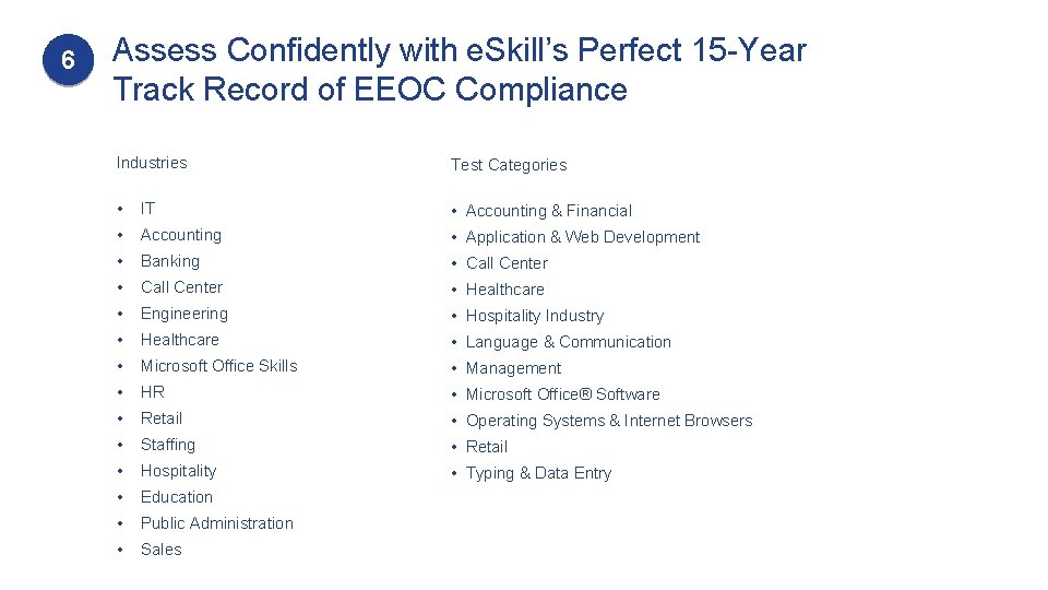 6 Assess Confidently with e. Skill’s Perfect 15 -Year Track Record of EEOC Compliance