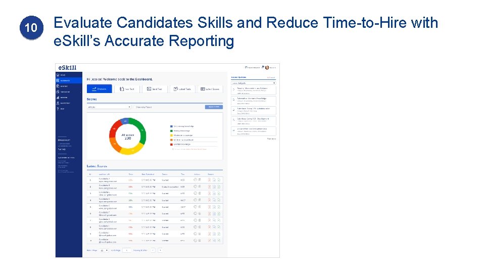 10 Evaluate Candidates Skills and Reduce Time-to-Hire with e. Skill’s Accurate Reporting 