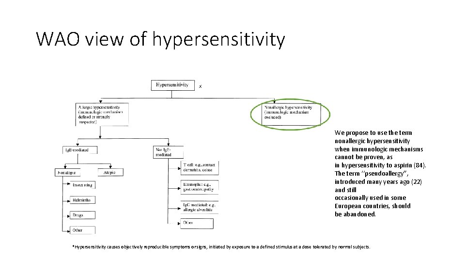 WAO view of hypersensitivity X We propose to use the term nonallergic hypersensitivity when