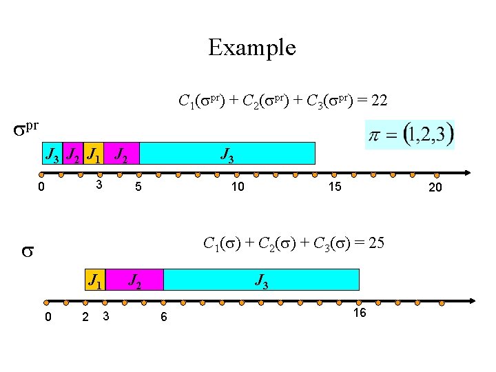 Example С 1( pr) + С 2( pr) + С 3( pr) = 22