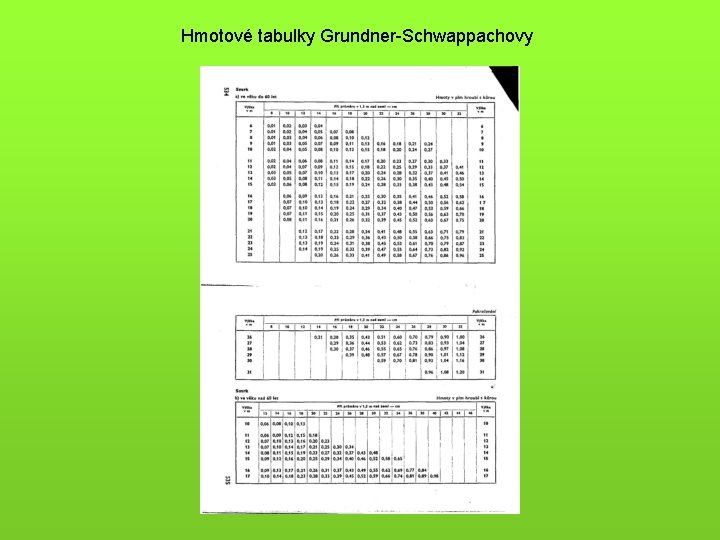 Hmotové tabulky Grundner-Schwappachovy 