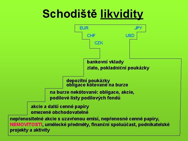 Schodiště likvidity EUR JPY CHF USD CZK bankovní vklady zlato, pokladniční poukázky depozitní poukázky