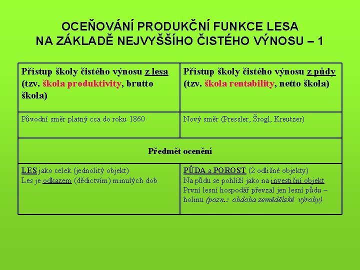 OCEŇOVÁNÍ PRODUKČNÍ FUNKCE LESA NA ZÁKLADĚ NEJVYŠŠÍHO ČISTÉHO VÝNOSU – 1 Přístup školy čistého