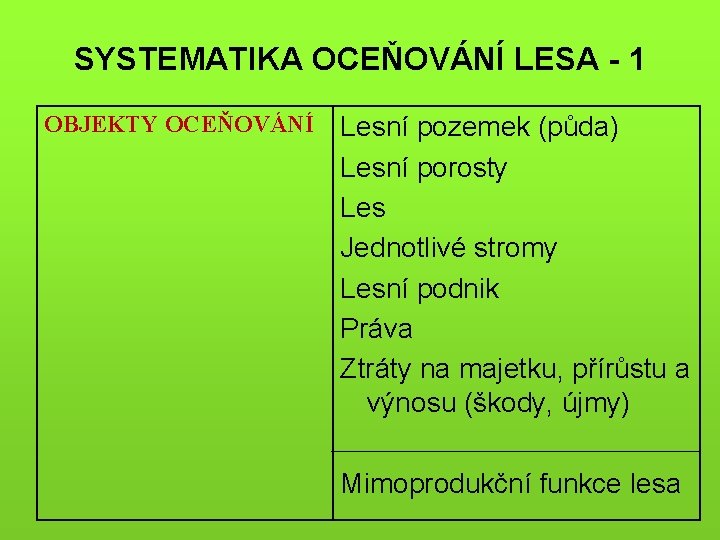 SYSTEMATIKA OCEŇOVÁNÍ LESA - 1 OBJEKTY OCEŇOVÁNÍ Lesní pozemek (půda) Lesní porosty Les Jednotlivé