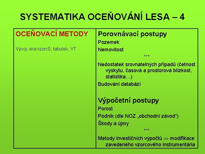 SYSTEMATIKA OCEŇOVÁNÍ LESA – 4 OCEŇOVACÍ METODY Porovnávací postupy Vývoj: éra vzorců, tabulek, VT