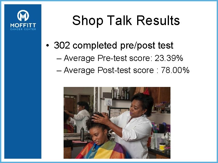 Shop Talk Results • 302 completed pre/post test – Average Pre-test score: 23. 39%