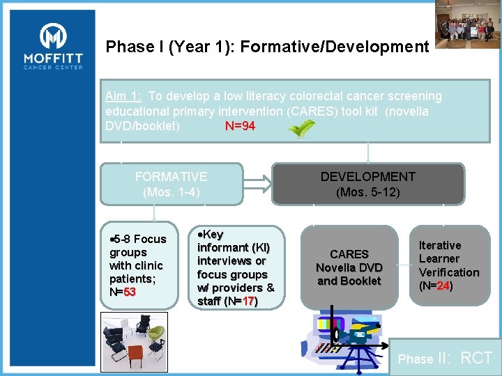 Phase I (Year 1): Formative/Development Aim 1: To develop a low literacy colorectal cancer