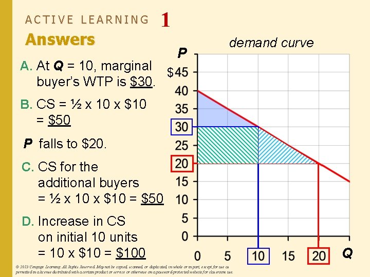 ACTIVE LEARNING Answers 1 A. At Q = 10, marginal $ buyer’s WTP is