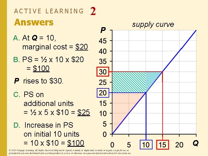 ACTIVE LEARNING Answers A. At Q = 10, marginal cost = $20 2 P