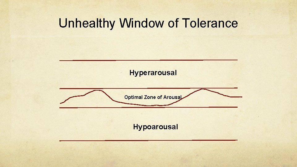 Unhealthy Window of Tolerance Hyperarousal Optimal Zone of Arousal Hypoarousal 