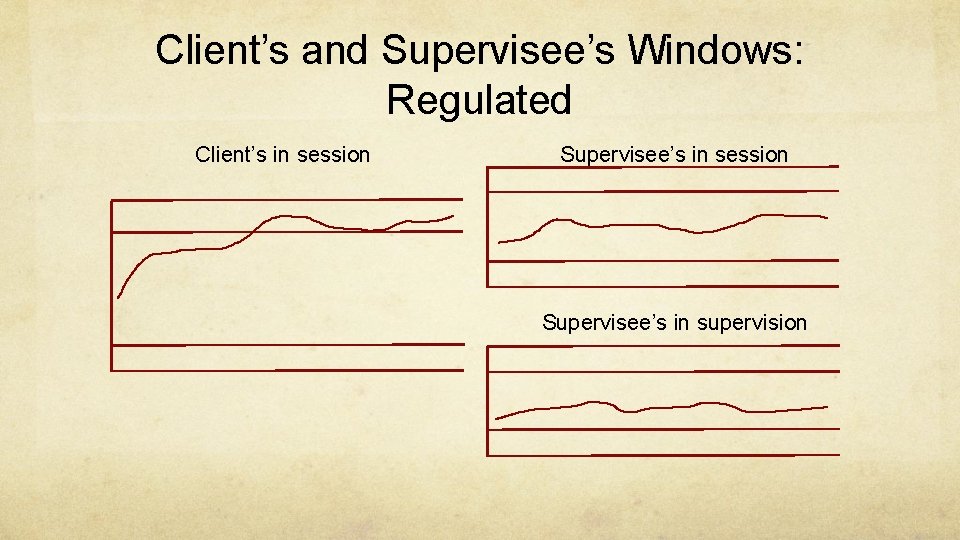 Client’s and Supervisee’s Windows: Regulated Client’s in session Supervisee’s in supervision 
