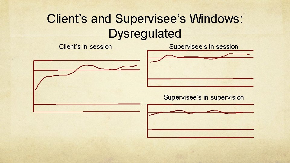 Client’s and Supervisee’s Windows: Dysregulated Client’s in session Supervisee’s in supervision 