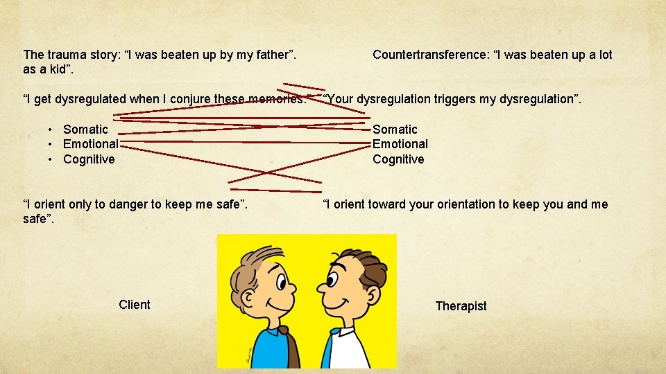 The trauma story: “I was beaten up by my father”. as a kid”. Countertransference: