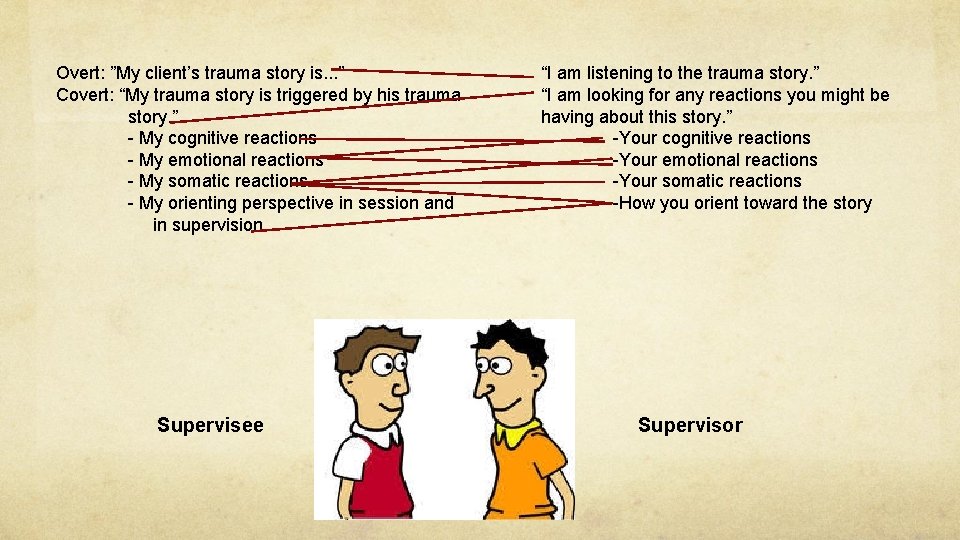 Overt: ”My client’s trauma story is. . . ” Covert: “My trauma story is