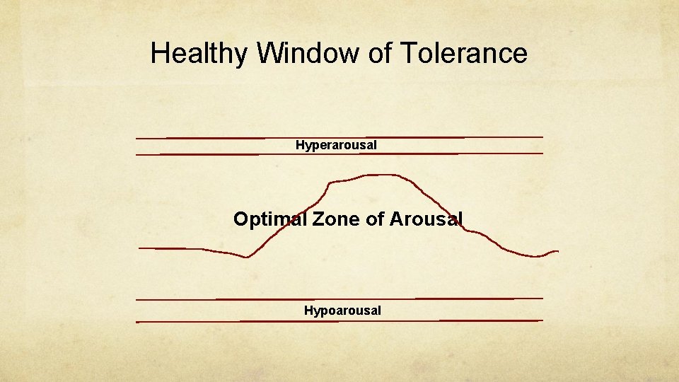 Healthy Window of Tolerance Hyperarousal Optimal Zone of Arousal Hypoarousal 