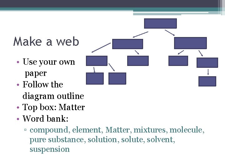 Make a web • Use your own paper • Follow the diagram outline • Make a web • Use your own paper • Follow the diagram outline •