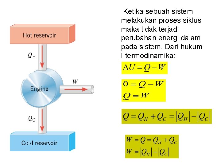 Ketika sebuah sistem melakukan proses siklus maka tidak terjadi perubahan energi dalam pada sistem.