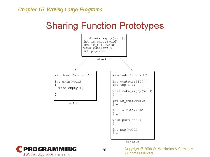 Chapter 15: Writing Large Programs Sharing Function Prototypes 28 Copyright © 2008 W. W.