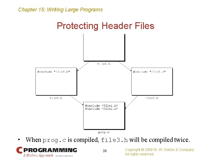 Chapter 15: Writing Large Programs Protecting Header Files • When prog. c is compiled,