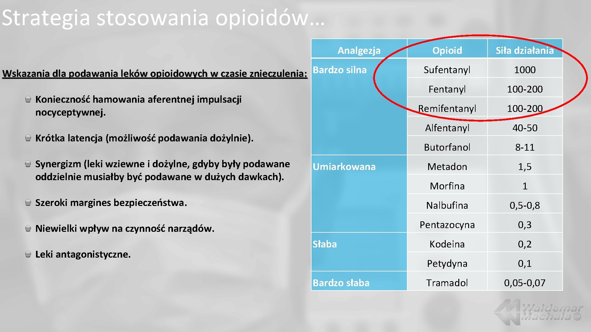 Strategia stosowania opioidów… Analgezja Wskazania dla podawania leków opioidowych w czasie znieczulenia: Bardzo silna